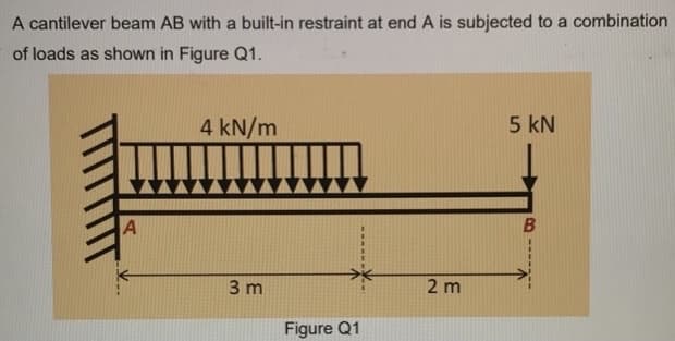 A cantilever beam AB with a built-in restraint at end A is subjected to a combination
of loads as shown in Figure Q1.
4 kN/m
5 kN
3 m
2 m
Figure Q1
