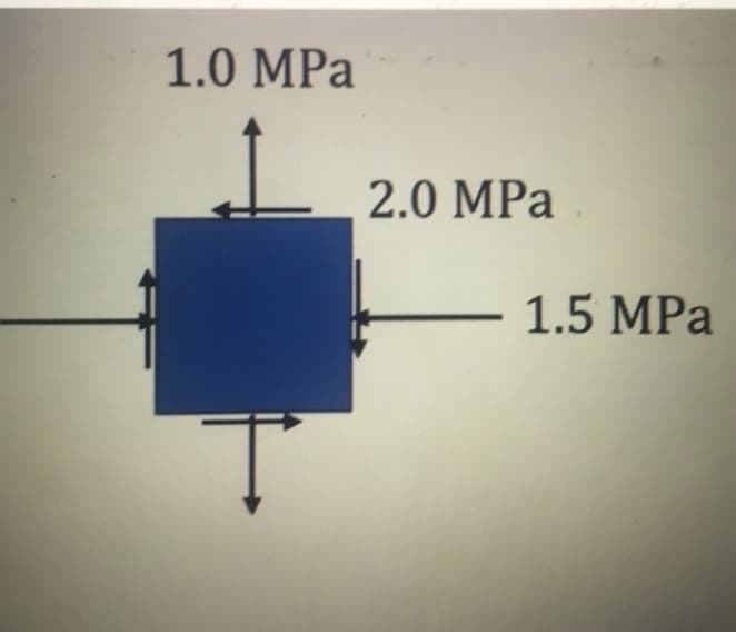 1.0 MPa
2.0 MPa
1.5 MPa
