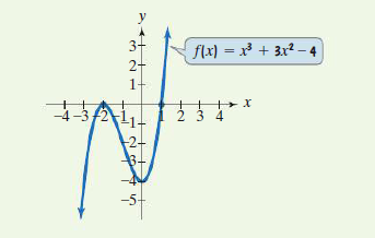 y
f(x) = x³ + 3x² – 4
-4-3 f2
2 3 4
-2+
3-
-5
en21
