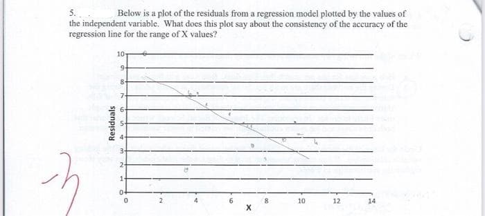 Below is a plot of the residuals from a regression model plotted by the values of
5.
the independent variable. What does this plot say about the consistency of the accuracy of the
regression line for the range of X values?
10-
9
8-
7-
6-
2-
6.
8.
10
12
14
Residuals
