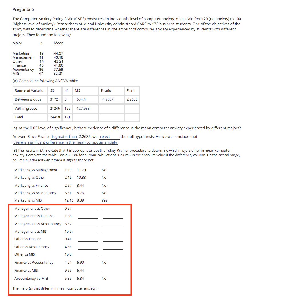 Pregunta 6
The Computer Anxiety Rating Scale (CARS) measures an individual's level of computer anxiety, on a scale from 20 (no anxiety) to 100
(highest level of anxiety). Researchers at Miami University administered CARS to 172 business students. One of the objectives of the
study was to determine whether there are differences in the amount of computer anxiety experienced by students with different
majors. They found the following:
Major
Mean
Marketing
Management 11
Other
Finance
Accountancy 36
MIS
44,37
43.18
42.21
19
14
45
41.80
37,56
47
32.21
(A) Complte the following ANOVA table:
Source of Variation s
df
MS
F-ratio
F-crit
Between groups
3172 5
634.4
4.9567
2.2685
Within groups
21246 166
127.988
Total
24418 171
(A) At the 0.05 level of significance, is there evidence of a difference in the mean computer anxiety experienced by different majors?
Answer: Since F-ratio is greater than 2.2685, we reject
the null hypothesis. Hence we conclude that
there is significant difference in the mean computer anxiety
(B) The results in (A) indicate that it is appropriate, use the Tukey-Kramer procedure to determine which majors differ in mean computer
anxiety. Complete the table. Use q = 3.86 for all your calculations. Colum 2 is the absolute value if the difference, column 3 is the critical range,
column 4 is the answer if there is significant or not.
Marketing vs Management
1.19
11.70
No
Marketing vs Other
2.16
10.88
No
Marketing vs Finance
2.57
8.44
No
Marketing vs Accountancy
6.81
8.76
No
Marketing vs MIS
12.16 8.39
Yes
Management vs Other
0.97
Management vs Finance
1.38
Management vs Accountancy 5.62
Management vs MIS
10.97
Other vs Finance
0.41
Other vs Accountancy
4.65
Other vs MIS
10.0
Finance vs Accountancy
4.24
6.90
No
Finance vs MIS
9.59
6.44
Accountancy vs MIS
5.35
6.84
No
The major(s) that differ in n mean computer anxiety :
I, I,
