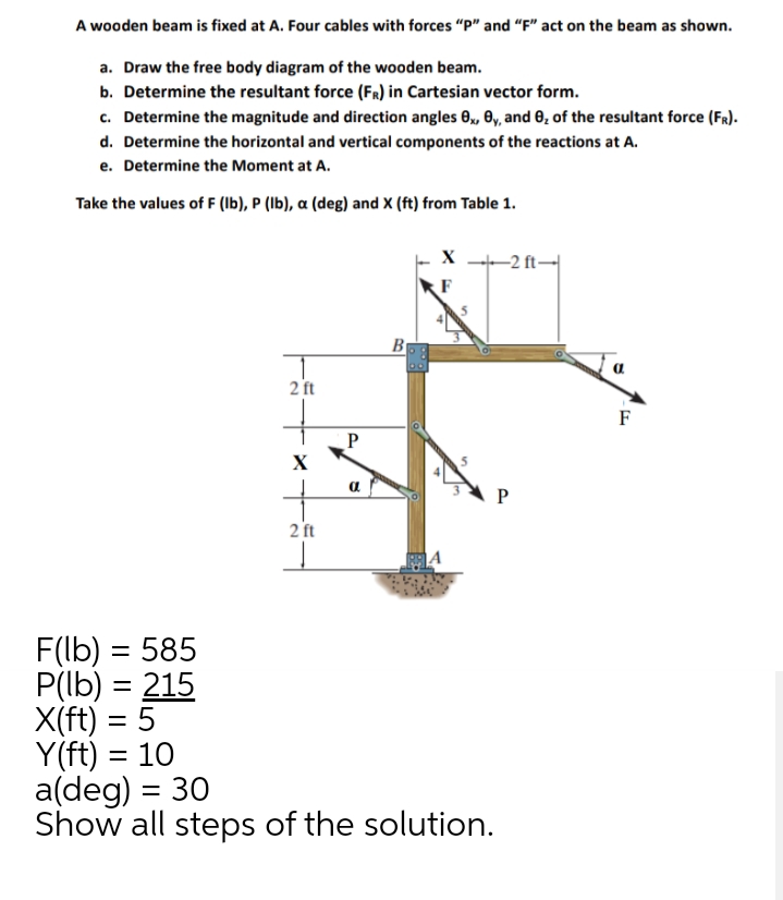 A wooden beam is fixed at A. Four cables with forces "P" and "F" act on the beam as shown.
a. Draw the free body diagram of the wooden beam.
b. Determine the resultant force (FR) in Cartesian vector form.
c. Determine the magnitude and direction angles 0, 0, and 0, of the resultant force (FR).
d. Determine the horizontal and vertical components of the reactions at A.
e. Determine the Moment at A.
Take the values of F (Ib), P (Ib), a (deg) and X (ft) from Table 1.
X -2 ft-
F
B
2 ft
F
X
2 ft
F(lb) = 585
P(lb) = 215
X(ft) = 5
Y(ft) = 10
a(deg) = 30
Show all steps of the solution.
