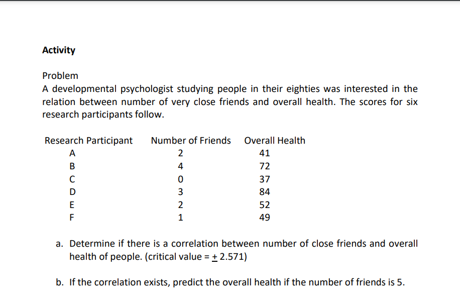 Activity
Problem
A developmental psychologist studying people in their eighties was interested in the
relation between number of very close friends and overall health. The scores for six
research participants follow.
Research Participant
Number of Friends Overall Health
A
2
41
B
4
72
37
3
84
E
52
F
1
49
a. Determine if there is a correlation between number of close friends and overall
health of people. (critical value = ± 2.571)
b. If the correlation exists, predict the overall health if the number of friends is 5.
