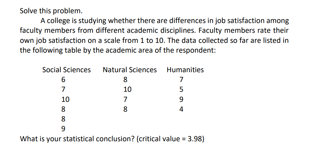 Solve this problem.
A college is studying whether there are differences in job satisfaction among
faculty members from different academic disciplines. Faculty members rate their
own job satisfaction on a scale from 1 to 10. The data collected so far are listed in
the following table by the academic area of the respondent:
Social Sciences
Natural Sciences
Humanities
6
8
7
7
10
5
10
7
9
8
8
4
8
9
What is your statistical conclusion? (critical value = 3.98)