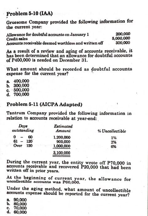 Problem 5-10 (IAA)
Gruesome Company provided the following information for
the current year:
Allowance for doubtful accounts on January 1
Credit sales
Accounts receivable deemed worthless and written off
200,000
5,000,000
300,000
As a result of a review and aging of accounts receivable, it
has been determined that an allowance for doubtful accounts
of P400,000 is needed on December 31.
What amount should be recorded as doubtful accounts
expense for the current year?
a. 400,000
b. 300,000
c. 500,000
d. 700,000
Problem 5-11 (AICPA Adapted)
Tantrum Company provided the following information in
relation to accounts receivable at year-end:
Days
outstanding
Estimated
Атоunt
% Uncollectible
0 - 60
61 - 120
Over 120
1,200,000
1%
2%
6%
1,000,000
3,100,000
During the current year, the entity wrote off P70,000 in
accounts receivable and recovered P20,000 that had been
written off in prior years.
At the beginning of current year, the allowance for
uncollectible accounts was PG0,000.
Under the aging method, what amount of uncollectible
accounts expense should be reported for the current year?
a. 90,000
b. 80,000
c. 70,000
d. 60,000
