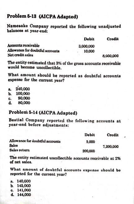 Problem 5-13 (AICPA Adapted)
Namesake Conpany reported the following unadjusted
balances at year-end:
Debit
Credit
Accounts receivable
Allowance for doubtful accounts
Net credit sales
3,000,000
10,000
8,000,000
The entity estimated that 3% of the gross accounts receivable
would become uncollectible.
What amount should be reported as doubtful accounts
expense for the current year?
a. 240,000
b. 100,000
90,000
d. 80,000
с.
Problem 5-14 (AICPA Adapted)
Bestial Company reported the following accounts at
year-end before adjustments:
Debit
Credit
Allowance for doubtful accounts
5,000
Sales
Sales return
7,200,000
200,000
The entity estimated uncollectible accounts receivable at 2%
of net sales.
What amount of doubtful accounto expenee should be
reported for the current year?
a. 140,000
ь. 145,000
c. 141,000
d. 144,000
