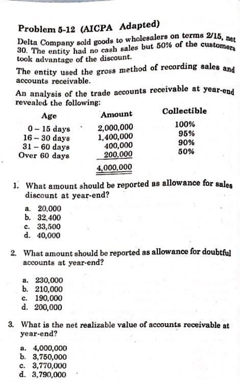 30. The entity had no cash sales but 50% of the customera
Delta Company sold goods to wholesalers on terms 2/15, net
Problem 5-12 (AICPA Adapted)
took advantage of the discount.
The entity used the gross method of recording sales and
accounts receivable.
An analysis of the trade accounts receivable at year-end
revealed the following:
Collectible
Age
Amount
0- 15 days
16 - 30 days
31 - 60 days
Over 60 days
2,000,000
1,400,000
400,000
200,000
100%
95%
90%
50%
4,000,000
1. What amount should be reported as allowance for sales
discount at year-end?
а. 20,000
b. 32,400
с. 33,500
d. 40,000
2. What amount should be reported as allowance for doubtful
accounts at year-end?
a. 230,000
b. 210,000
c. 190,000
d. 200,000
3. What is the net realizable value of accounts receivable at
year-end?
a. 4,000,000
b. 3,750,000
c. 3,770,000
d. 3,790,000
