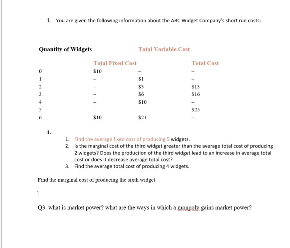 1. You are given the following information about the ABC Widget Company's short run costs:
Quantity of Widgets
Total Variable Cost
Total Fixed Cost
Total Cost
$10
1
$1
2
$3
$13
3
$6
$16
4
$10
$25
$10
$21
1.
1. Find the average fixed cost of producing 5 widgets.
2. Is the marginal cost of the third widget greater than the average total cost of producing
2 widgets? Does the production of the third widget lead to an increase in average total
cost or does it decrease average total cost?
3. Find the average total cost of producing 4 widgets.
Find the marginal cost of producing the sixth widget
1
Q3. what is market power? what are the ways in which a monpoly gains market power?
