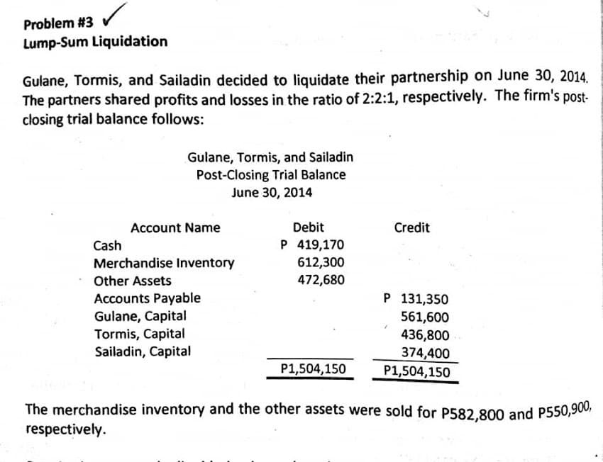 Problem #3
Lump-Sum Liquidation
Gulane, Tormis, and Sailadin decided to liquidate their partnership on June 30, 2014.
The partners shared profits and losses in the ratio of 2:2:1, respectively. The firm's post-
closing trial balance follows:
Gulane, Tormis, and Sailadin
Post-Closing Trial Balance
June 30, 2014
Account Name
Debit
Credit
P 419,170
612,300
472,680
Cash
Merchandise Inventory
Other Assets
Accounts Payable
Gulane, Capital
Tormis, Capital
Sailadin, Capital
P 131,350
561,600
436,800
374,400
P1,504,150
P1,504,150
The merchandise inventory and the other assets were sold for P582.800 and P550,900
respectively.
