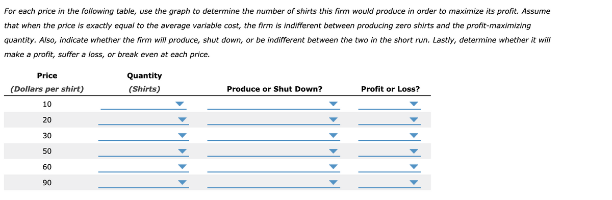 For each price in the following table, use the graph to determine the number of shirts this firm would produce in order to maximize its profit. Assume
that when the price is exactly equal to the average variable cost, the firm is indifferent between producing zero shirts and the profit-maximizing
quantity. Also, indicate whether the firm will produce, shut down, or be indifferent between the two in the short run. Lastly, determine whether it will
make a profit, suffer a loss, or break even at each price.
Price
(Dollars per shirt)
10
20
30
50
60
90
Quantity
(Shirts)
Produce or Shut Down?
Profit or Loss?
