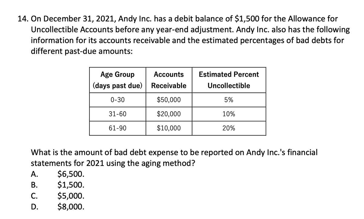 14. On December 31, 2021, Andy Inc. has a debit balance of $1,500 for the Allowance for
Uncollectible Accounts before any year-end adjustment. Andy Inc. also has the following
information for its accounts receivable and the estimated percentages of bad debts for
different past-due amounts:
A.
B.
C.
D.
Age Group
(days past due)
0-30
31-60
61-90
$6,500.
$1,500.
$5,000.
$8,000.
Accounts
Receivable
$50,000
$20,000
$10,000
Estimated Percent
Uncollectible
5%
What is the amount of bad debt expense to be reported on Andy Inc.'s financial
statements for 2021 using the aging method?
10%
20%