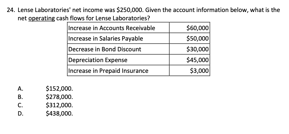 24. Lense Laboratories' net income was $250,000. Given the account information below, what is the
net operating cash flows for Lense Laboratories?
Increase in Accounts Receivable
Increase in Salaries Payable
Decrease in Bond Discount
Depreciation Expense
Increase in Prepaid Insurance
A.
B.
C.
D.
$152,000.
$278,000.
$312,000.
$438,000.
$60,000
$50,000
$30,000
$45,000
$3,000