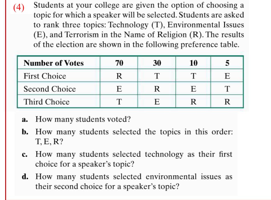 Students at your college are given the option of choosing a
(4)
topic for which a speaker will be selected. Students are asked
to rank three topics: Technology (T), Environmental Issues
(E), and Terrorism in the Name of Religion (R). The results
of the election are shown in the following preference table.
Number of Votes
70
30
10
5
First Choice
R
T
T
E
Second Choice
E
R
E
T
Third Choice
T
E
R
R
a. How many students voted?
b. How many students selected the topics in this order:
T, E, R?
How many students selected technology as their first
choice for a speaker's topic?
d. How many students selected environmental issues as
their second choice for a speaker's topic?
