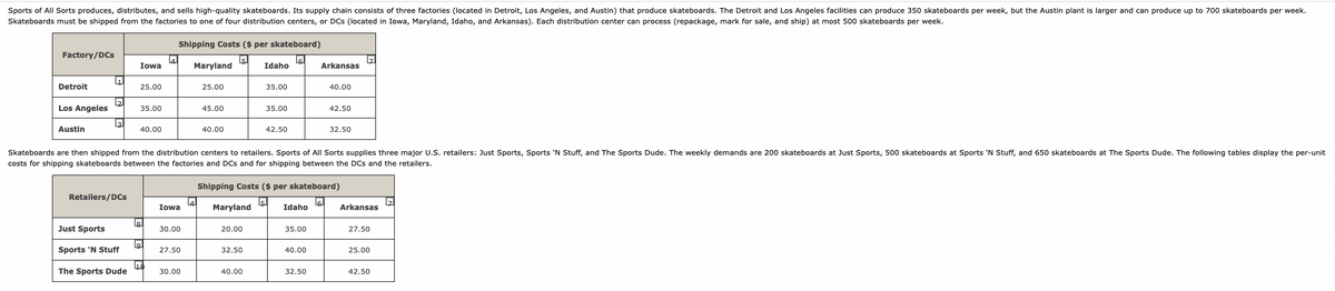 Sports of All Sorts produces, distributes, and sells high-quality skateboards. Its supply chain consists of three factories (located in Detroit, Los Angeles, and Austin) that produce skateboards. The Detroit and Los Angeles facilities can produce 350 skateboards per week, but the Austin plant is larger and can produce up to 700 skateboards per week.
Skateboards must be shipped from the factories to one of four distribution centers, or DCs (located in Iowa, Maryland, Idaho, and Arkansas). Each distribution center can process (repackage, mark for sale, and ship) at most 500 skateboards per week.
Shipping Costs ($ per skateboard)
Factory/DCs
Detroit
Los Angeles
Austin
4
5
3
Retailers/DCs
Just Sports
Sports 'N Stuff
Iowa
The Sports Dude
25.00
35.00
40.00
18
9
1
Iowa
30.00
27.50
Maryland
30.00
25.00
Skateboards are then shipped from the distribution centers to retailers. Sports of All Sorts supplies three major U.S. retailers: Just Sports, Sports 'N Stuff, and The Sports Dude. The weekly demands are 200 skateboards at Just Sports, 500 skateboards at Sports 'N Stuff, and 650 skateboards at The Sports Dude. The following tables display the per-unit
costs for shipping skateboards between the factories and DCs and for shipping between the DCs and the retailers.
la
45.00
40.00
Maryland
20.00
Idaho
32.50
35.00
40.00
35.00
42.50
Shipping Costs ($ per skateboard)
5
6
Idaho
35.00
Arkansas
40.00
40.00
32.50
42.50
32.50
Arkansas
27.50
25.00
42.50
7