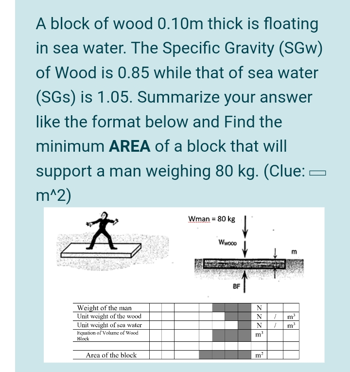 A block of wood 0.10m thick is floating
in sea water. The Specific Gravity (SGw)
of Wood is 0.85 while that of sea water
(SGs) is 1.05. Summarize your answer
like the format below and Find the
minimum AREA of a block that will
support a man weighing 80 kg. (Clue: =
m^2)
大
Wman = 80 kg
Wwooo
m
BF
Weight of the man
Unit weight of the wood
Unit weight of sea water
Equation of Volune of Wood
Block
N
m3
N
m
m
Area of the block
m2
