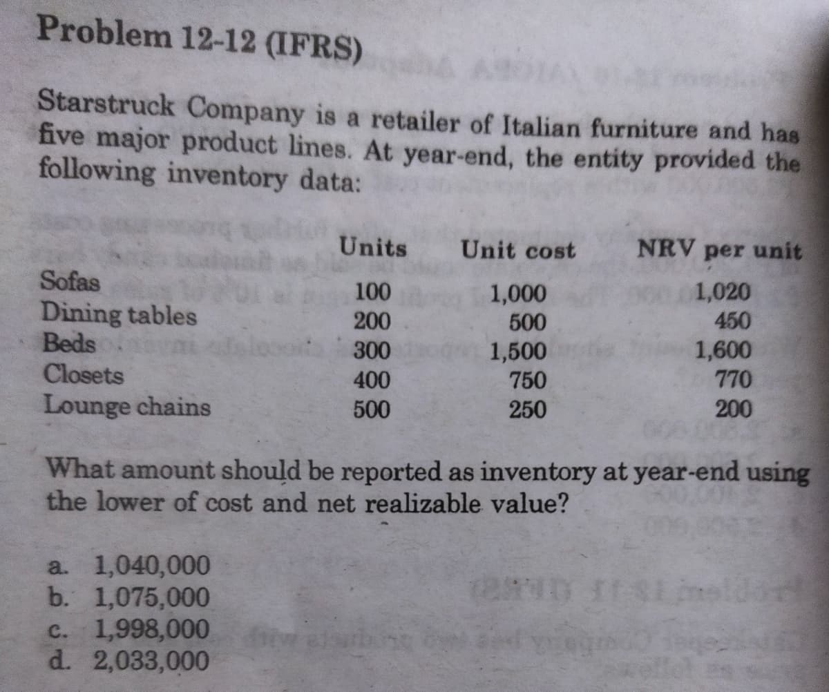 Problem 12-12 (IFRS)
Starstruck Company is a retailer of Italian furniture and has
five major product lines. At year-end, the entity provided the
following inventory data:
Units
Unit cost
NRV per unit
Sofas
1,020
100
200
1,000
Dining tables
Beds
Closets
500
450
1,600
770
300
1,500
400
750
Lounge chains
500
250
200
What amount should be reported as inventory at year-end using
the lower of cost and net realizable value?
a. 1,040,000
b. 1,075,000
c. 1,998,000
d. 2,033,000
