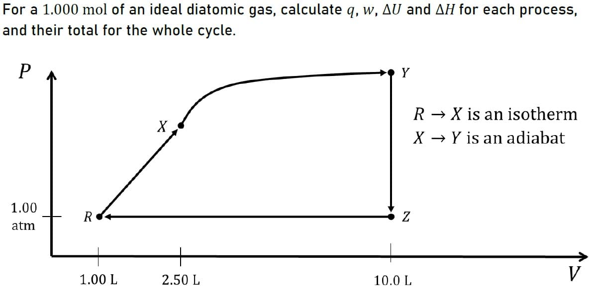 For a 1.000 mol of an ideal diatomic gas, calculate q, w, AU and AH for each process,
and their total for the whole cycle.
Y
R → X is an isotherm
X
X → Y is an adiabat
1.00
R
atm
V
1.00 L
2.50 L
10.0 L
