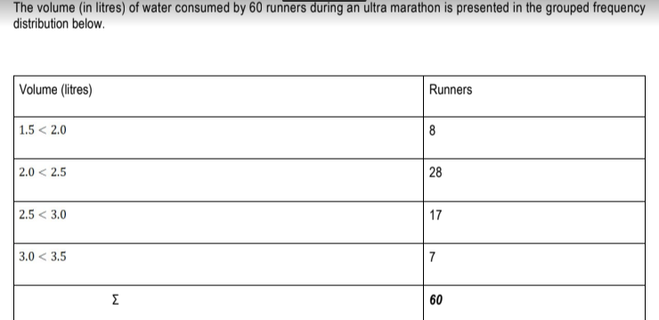The volume (in litres) of water consumed by 60 runners during an ultra marathon is presented in the grouped frequency
distribution below.
Volume (litres)
1.5 < 2.0
2.0 < 2.5
2.5 3.0
3.0 3.5
Σ
لما
Runners
8
28
17
7
60