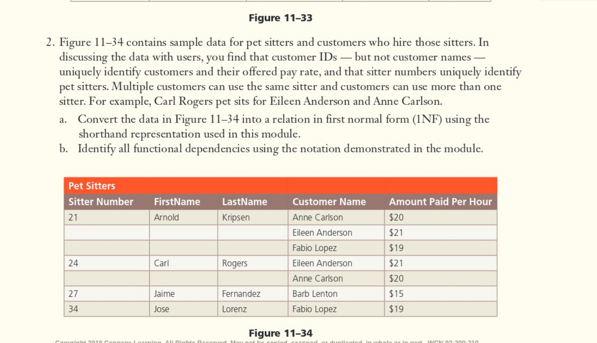 Figure 11-33
2. Figure 11-34 contains sample data for pet sitters and customers who hire those sitters. In
discussing the data with users, you find that customer IDs
uniquely identify customers and their offered pay rate, and that sitter numbers uniquely identify
pet sitters. Multiple customers can use the same sitter and customers can use more than one
sitter. For example, Carl Rogers pet sits for Eileen Anderson and Anne Carlson.
a. Convert the data in Figure 11-34 into a relation in first normal form (1NF) using the
shorthand representation used in this module.
b. Identify all functional dependencies using the notation demonstrated in the module.
but not customer names –
Pet Sitters
Sitter Number
FirstName
LastName
Customer Name
Amount Paid
Hour
21
Arnold
Kripsen
Anne Carlson
$20
Eileen Anderson
$21
Fabio Lopez
$19
Carl
Rogers
Eileen Anderson
$21
Anne Carlson
$20
27
Jaime
Fernandez
Barb Lenton
$15
34
Jose
Lorenz
Fabio Lopez
$19
Figure 11-34
Conurigh
Loarning
r in nart
WCN O2-200-210
24
