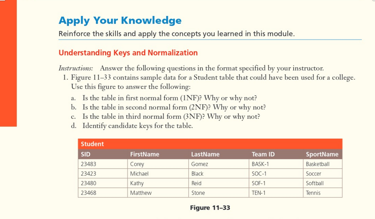 Apply Your Knowledge
Reinforce the skills and apply the concepts you learned in this module.
Understanding Keys and Normalization
Instructions: Answer the following questions in the format specified by your instructor.
1. Figure 11-33 contains sample data for a Student table that could have been used for a college.
Use this figure to answer the following:
Is the table in first normal form (1NF)? Why or why not?
b. Is the table in second normal form (2NF)? Why or why not?
Is the table in third normal form (3 NF)? Why or why not?
d. Identify candidate keys for the table.
а.
с.
Student
SID
FirstName
LastName
Team ID
SportName
23483
Corey
Gomez
BASK-1
Basketball
23423
Michael
Black
SOC-1
Soccer
23480
Kathy
Reid
SOF-1
Softball
23468
Matthew
Stone
TEN-1
Tennis
Figure 11-33
