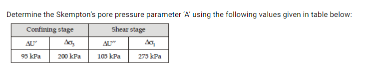 Determine the Skempton's pore pressure parameter 'A' using the following values given in table below:
Confining stage
Shear stage
AU
Ao,
AU"
95 kPa
200 kPa
105 kPa
275 kPa
