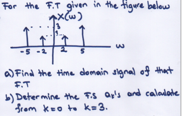 For the F.T given in the figure below
xw)
-5 -2
a) Find the time domain signal of that
F.T
b) Deter mine the F.S ap's and calalate
Srom keo to k=3.
3
