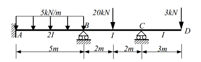 5kN/m
D
A
21
|
5m
20kN
2m
7/10
2m
3kN
I
3m
D