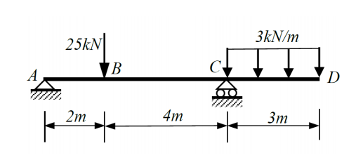 25kN
2m
B
4m
3kN/m
3m
D