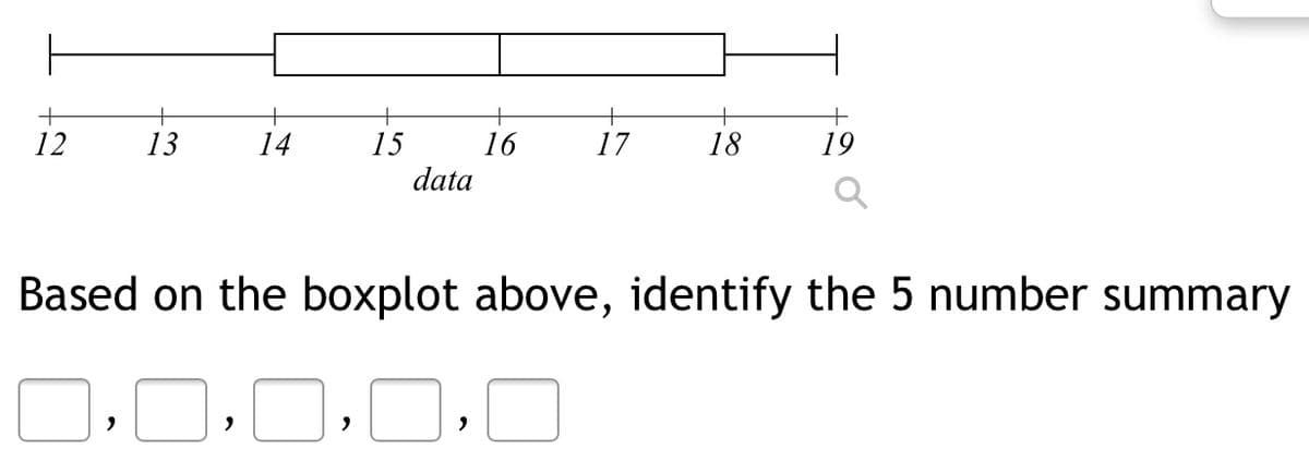 12
13
14
15
16
data
17
18
19
Based on the boxplot above, identify the 5 number summary
