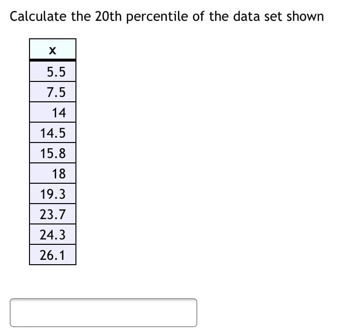 Calculate the 20th percentile of the data set shown
X
5.5
7.5
14
14.5
15.8
18
19.3
23.7
24.3
26.1
