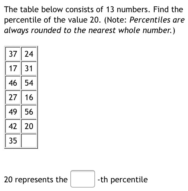 The table below consists of 13 numbers. Find the
percentile of the value 20. (Note: Percentiles are
always rounded to the nearest whole number.)
37 24
17 31
46 54
27 16
49 56
42 20
35
20 represents the
-th percentile
