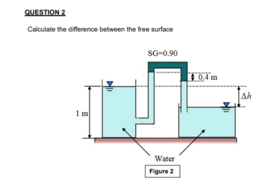 QUESTION 2
Calculate the difference between the free surface
SG=0.90
} 0.4 m
Ah
1m
Water
Figure 2
