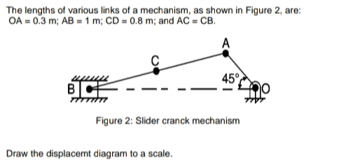 The lengths of various links of a mechanism, as shown in Figure 2, are:
OA = 0.3 m; AB = 1 m; CD = 0.8 m; and AC = CB.
A
upuu
45°
Figure 2: Slider cranck mechanism
Draw the displacemt diagram to a scale.
