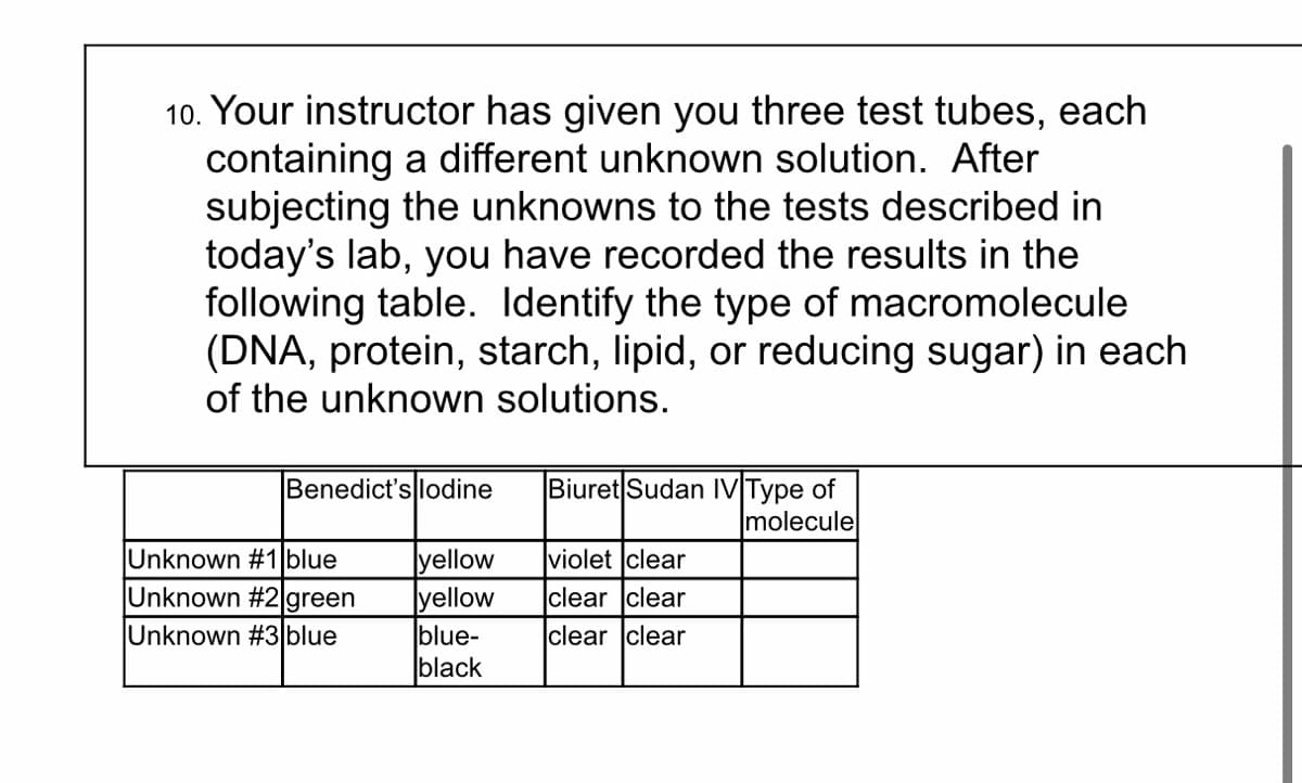10. Your instructor has given you three test tubes, each
containing a different unknown solution. After
subjecting the unknowns to the tests described in
today's lab, you have recorded the results in the
following table. Identify the type of macromolecule
(DNA, protein, starch, lipid, or reducing sugar) in each
of the unknown solutions.
Biuret Sudan IVType of
molecule
Benedict's lodine
Unknown #1 blue
Unknown #2 green
Unknown #3 blue
yellow
|yellow
blue-
black
violet clear
clear clear
clear clear
