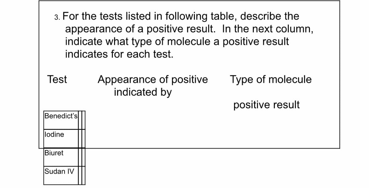 3. For the tests listed in following table, describe the
appearance of a positive result. In the next column,
indicate what type of molecule a positive result
indicates for each test.
Test
Type of molecule
Appearance of positive
indicated by
positive result
Benedict's
lodine
Biuret
Sudan IV
