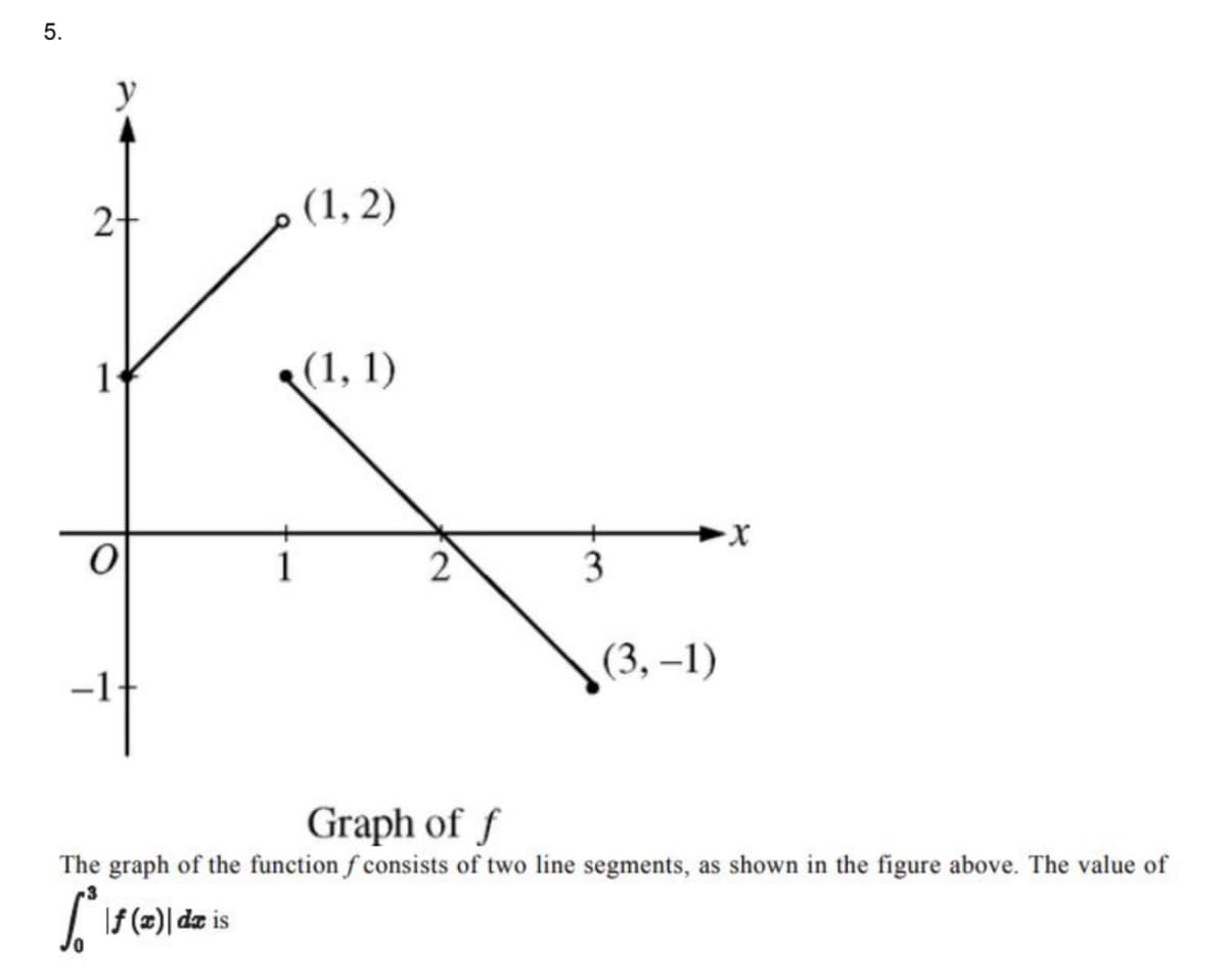 5.
2-
(1, 2)
(1, 1)
3
(3, –1)
Graph of f
The graph of the function f consists of two line segments, as shown in the figure above. The value of
I If (=)| dz is
