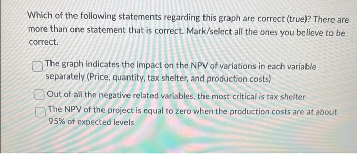 Which of the following statements regarding this graph are correct (true)? There are
more than one statement that is correct. Mark/select all the ones you believe to be
correct.
The graph indicates the impact on the NPV of variations in each variable
separately (Price, quantity, tax shelter, and production costs)
Out of all the negative related variables, the most critical is tax shelter
The NPV of the project is equal to zero when the production costs are at about
95% of expected levels