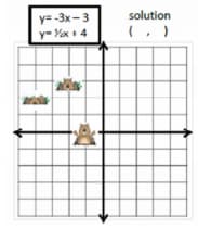 solution
y= -3x-3
y= Yox+ 4
