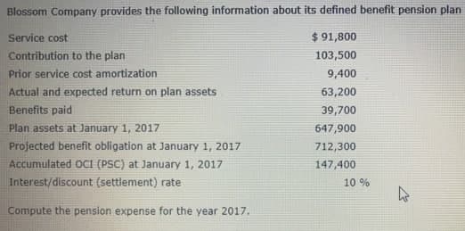 Blossom Company provides the following information about its defined benefit pension plan
Service cost
$ 91,800
Contribution to the plan
103,500
Prior service cost amortization
9,400
Actual and expected return on plan assets
Benefits paid
Plan assets at anuary 1, 2017
Projected benefit obligation at January 1, 2017
Accumulated OCI (PSC) at January 1, 2017
Interest/discount (settlement) rate
63,200
39,700
647,900
712,300
147,400
10 %
Compute the pension expense for the year 2017.
