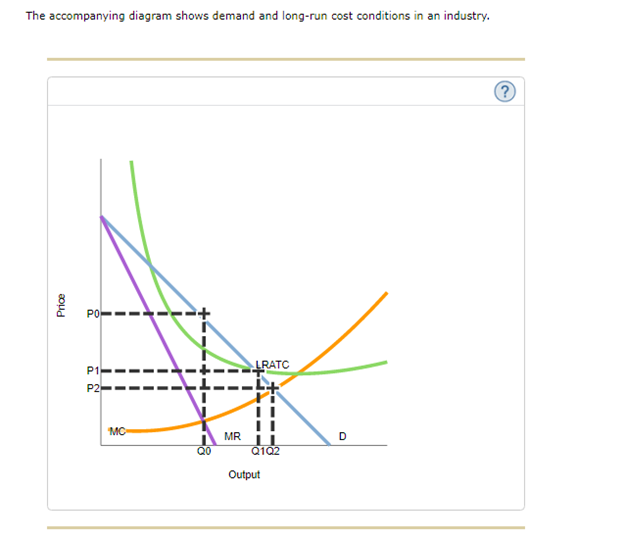 The accompanying diagram shows demand and long-run cost conditions in an industry.
Price
РО
a a
P1
P2
MC
II
Q0
LRATC
MR LL
Q1Q2
Output
D
?