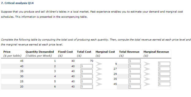 7. Critical analysis Q14
Suppose that you produce and sell children's tables in a local market. Past experience enables you to estimate your demand and marginal cost
schedules. This information is presented in the accompanying table.
Complete the following table by computing the total cost of producing each quantity. Then, compute the total revenue earned at each price level and
the marginal revenue earned at each price level.
Price
($ per table)
45
40
35
30
25
20
Quantity Demanded
(Tables per Week)
1
2
3
4
5
6
Fixed Cost Total Cost Marginal Cost
($)
($)
($)
40
40
40
40
40
40
SSSS
$
$
70
AAAAA
9
27
29
35
45
Total Revenue Marginal Revenue
($)
($)
$
$
$
$
S
$
AAAAA
$
$
$