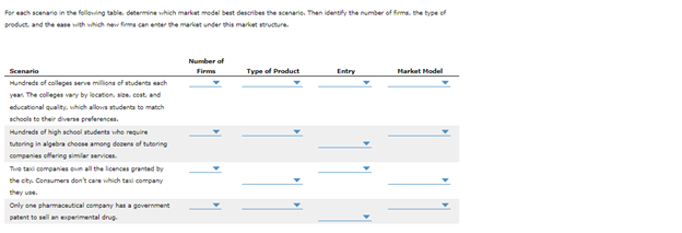 For each scenario in the following table, determine which market model best describes the scenario. Then identify the number of firms, the type of
product, and the ease with which new firms can enter the market under this market structure.
Scenario
Hundreds of colleges serve millions of students each
year. The colleges vary by location, size, cost, and
educational quality, which allows students to match
schools to their diverse preferences.
Hundreds of high school students who require
tutoring in algebra choose among dozens of tutoring
companies offering similar services.
The taxi companies on all the licences granted by
the city. Consumers don't care which taxi company
Only one pharmaceutical company has a government
patent to sell an experimental drug
Number of
Firms
Type of Product
Entry
Market Model