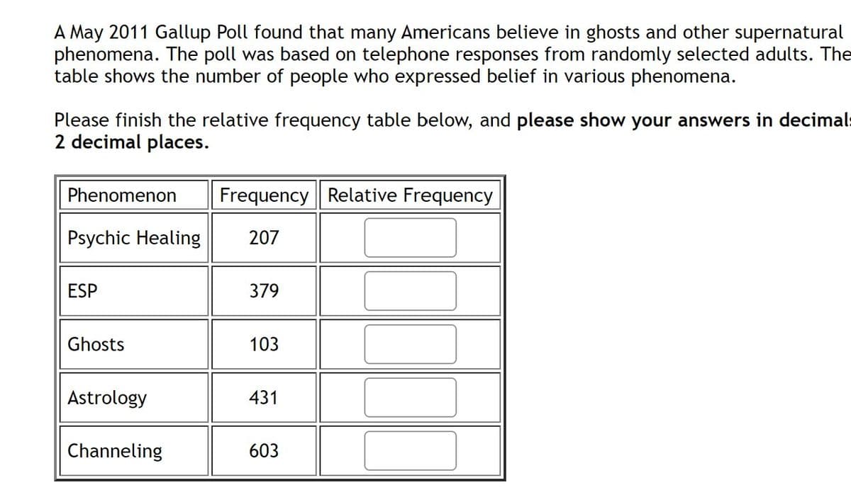A May 2011 Gallup Poll found that many Americans believe in ghosts and other supernatural
phenomena. The poll was based on telephone responses from randomly selected adults. The
table shows the number of people who expressed belief in various phenomena.
Please finish the relative frequency table below, and please show your answers in decimals
2 decimal places.
Phenomenon
Frequency Relative Frequency
Psychic Healing
207
ESP
379
Ghosts
103
Astrology
431
Channeling
603
