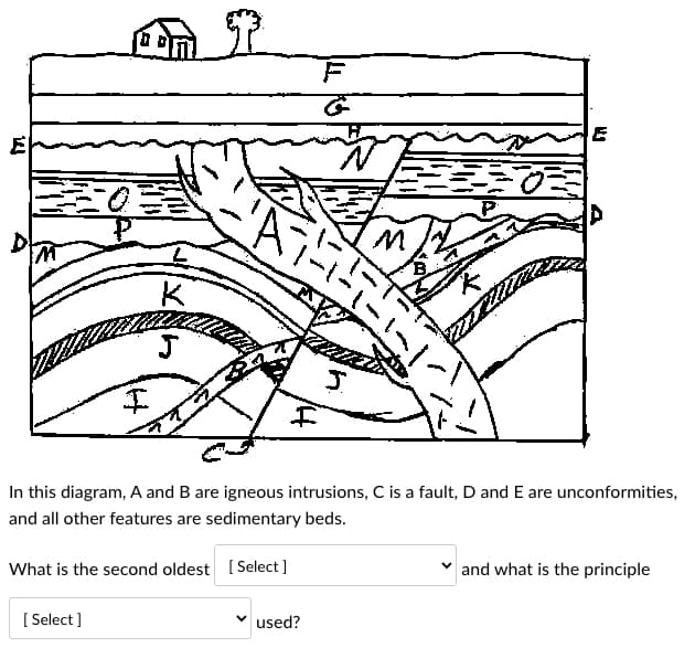 E
In this diagram, A and B are igneous intrusions, C is a fault, D and E are unconformities,
and all other features are sedimentary beds.
What is the second oldest [Select]
and what is the principle
[ Select ]
used?
