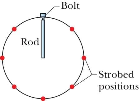 Bolt
Rod
Strobed
positions
