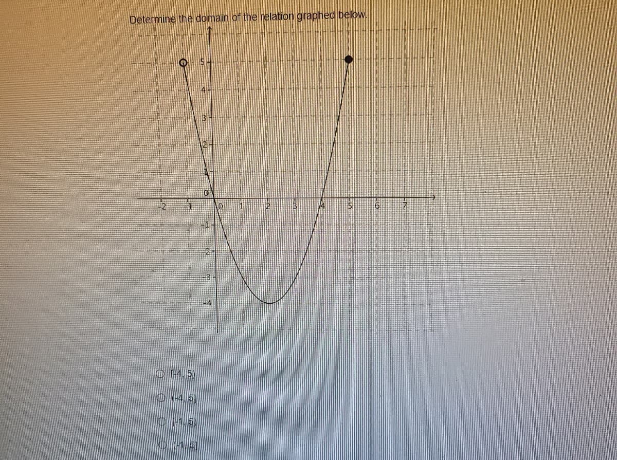 Determine the domain of the relation graphed below.
e
D(-4,5)
151
151
TA
161