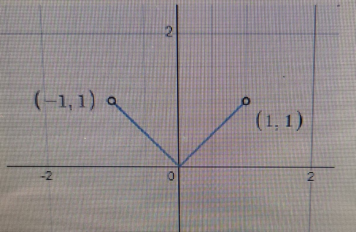 (-1,1) a
*Y
2
(1.1)
NI