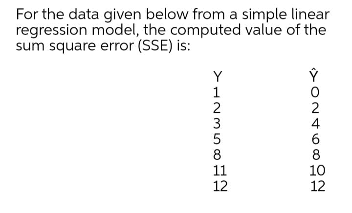 For the data given below from a simple linear
regression model, the computed value of the
sum square error (SSE) is:
Y
1
2
3
8
11
12
Y02468요임
