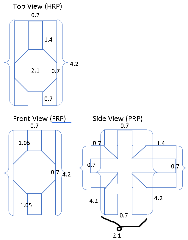 Top View (HRP)
0.7
1.4
4.2
2.1
0.7
0.7
Front View (FRP)
0.7
Side View (PRP)
0.7
1.05
0.7
1.4
0,7
0.7
07 4.2
4.2
4.2
1.05
0.7
2.1
