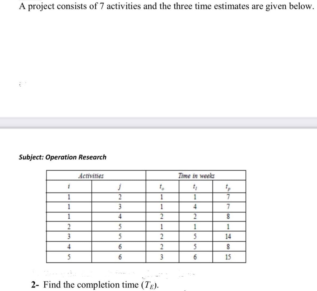 A project consists of 7 activities and the three time estimates are given below.
Subject: Operation Research
Activities
Time in weeks
1
2
1
1
7
1
3
1
4
7
1
4
2
2
5
1
1
1
3
5
5
14
4
6.
5
5
3
15
2- Find the completion time (TE).
